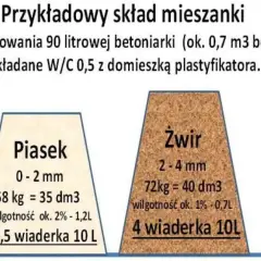 Jak zrobić beton w wiadrze - proste kroki, by uniknąć błędów