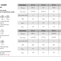 Tabela wymiarów śrub ISO 7049, 14585 (zastępuje DIN 7981) z różnymi typami łbów i gniazd.