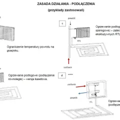 Schemat jak zrobić ogrzewanie podłogowe: przykłady podłączeń szeregowych, równoległych i na rozdzielaczu.