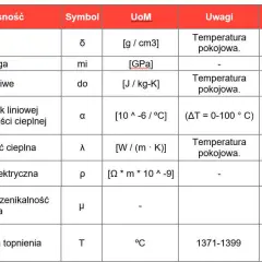 Właściwości stali AISI 316: Czy to najlepsza stal nierdzewna?