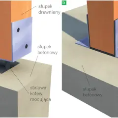 Jaki beton pod słupy wiaty wybrać, by uniknąć błędów i zapewnić trwałość