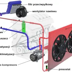 Łatwo znajdziesz zawór niskiego ciśnienia klimatyzacji - poradnik kierowcy