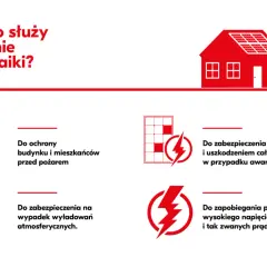 Uziemienie fotowoltaiki chroni przed pożarem, przepięciami, wyładowaniami atmosferycznymi i prądami pasożytniczymi.