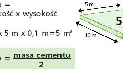 Jak obliczyć ilość betonu na wylewkę bez błędów i strat materiału