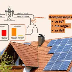 Schemat ilustruje kompensację mocy biernej, pokazując rachunki za energię czynną i bierną. Na dachu domu widoczne są panele fotowoltaiczne.