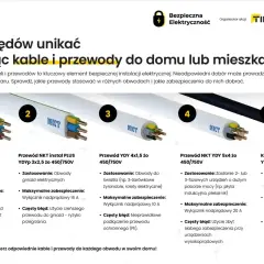 Pięć rodzajów kabli i przewodów NKT do domu: od oświetlenia po zasilanie urządzeń. Wybierz właściwy kabel, by uniknąć przegrzania.
