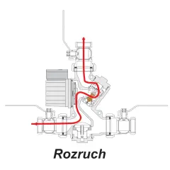Laddomat czy zawór termostatyczny - co lepiej sprawdzi się w Twoim domu?
