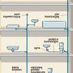 Poprawny montaż zaworu napowietrzającego - zasady i wymogi instalacji