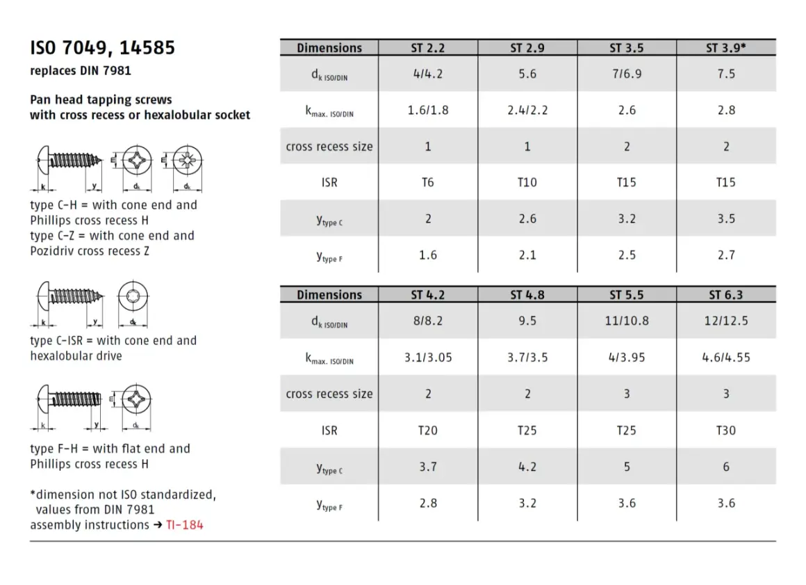 Tabela wymiarów śrub ISO 7049, 14585 (zastępuje DIN 7981) z różnymi typami łbów i gniazd.