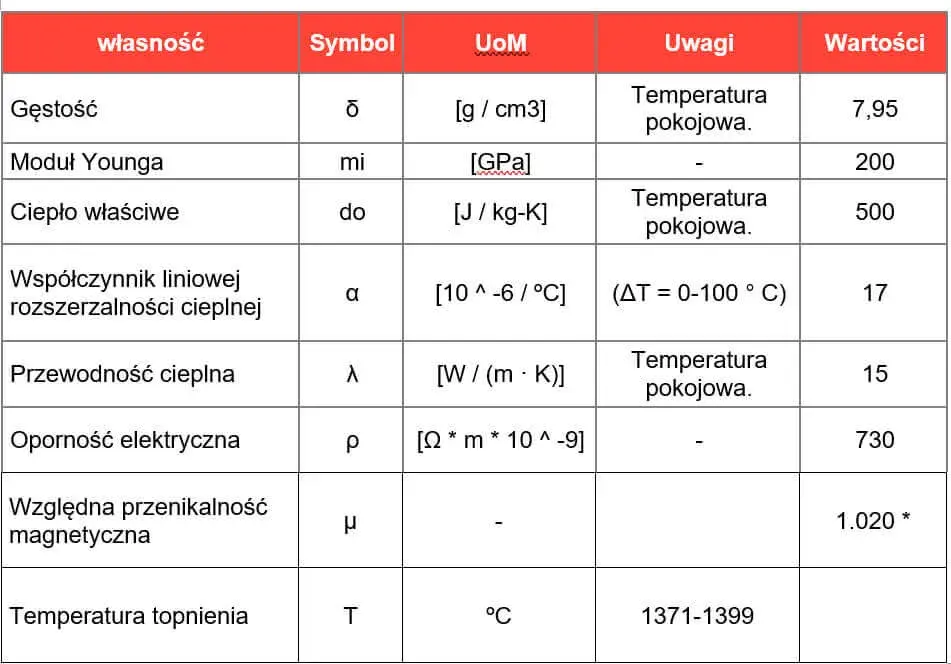 Właściwości stali AISI 316: Czy to najlepsza stal nierdzewna?
