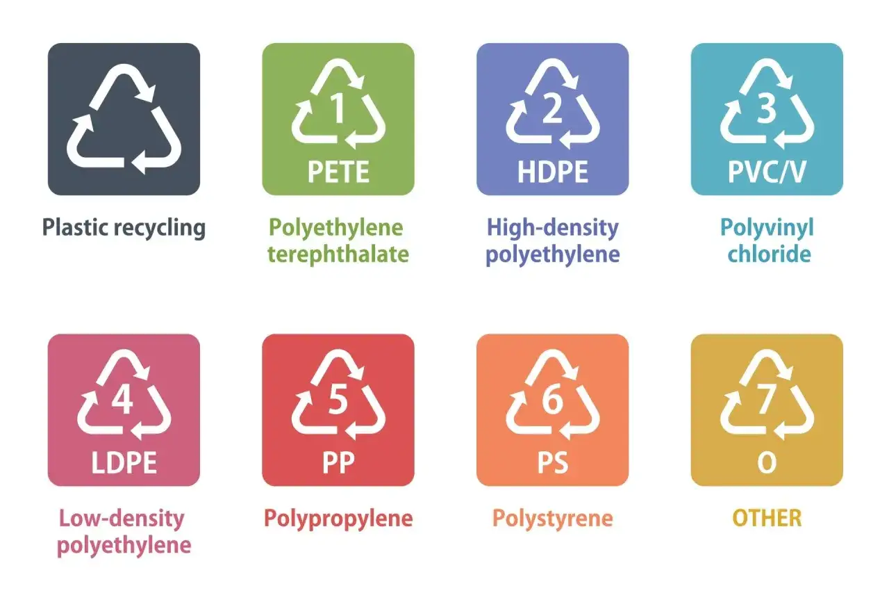 Symbole recyklingu plastiku: PETE, HDPE, PVC, LDPE, PP, PS, OTHER. Wiedząc, czym skleić plastik, można naprawić wiele przedmiotów.
