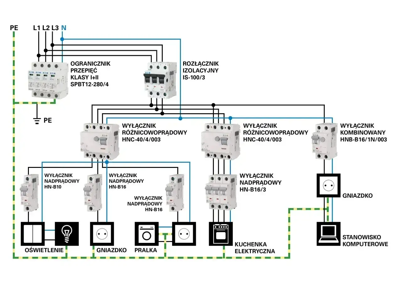 Schemat instalacji elektrycznej z wyłącznikami nadprądowymi, różnicowoprądowymi i ochroną przepięciową. Widać tu m.in. presostat sterujący pracą urządzeń.