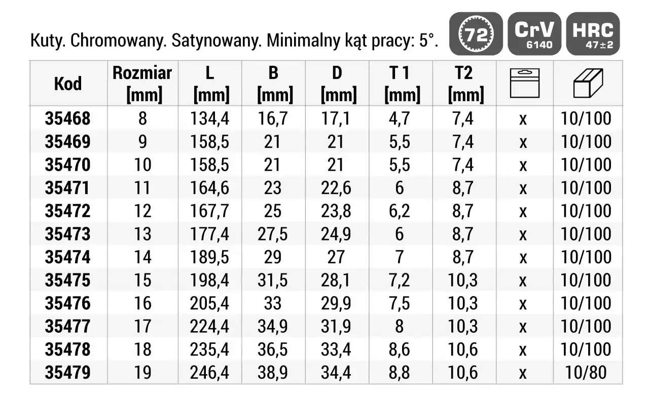 Tabela z rozmiarami grzechotek, od 8 do 19 mm, wraz z wymiarami L, B, D, T1, T2 i informacją o opakowaniu.