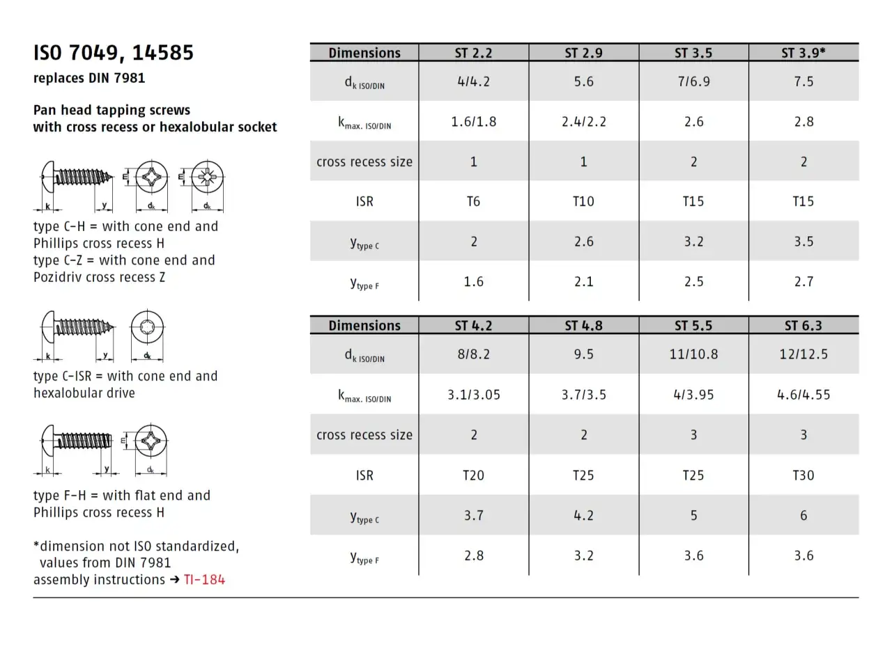 Tabela wymiarów śrub ISO 7049, 14585 (zastępuje DIN 7981) z różnymi typami łbów i gniazd.