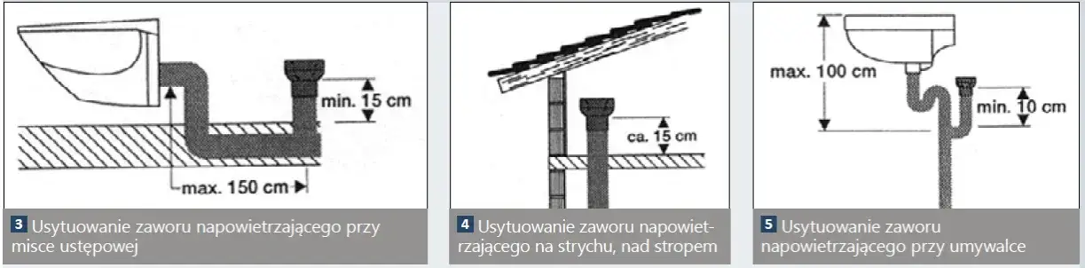 Zdjęcie Poprawny montaż zaworu napowietrzającego - zasady i wymogi instalacji