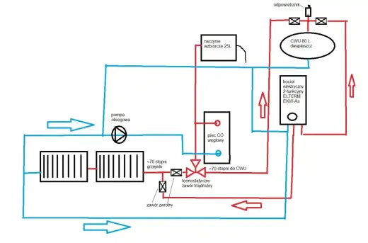 Instalacja CWU - Poradnik, by uniknąć błędów i oszczędzać