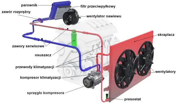 Łatwo znajdziesz zawór niskiego ciśnienia klimatyzacji - poradnik kierowcy