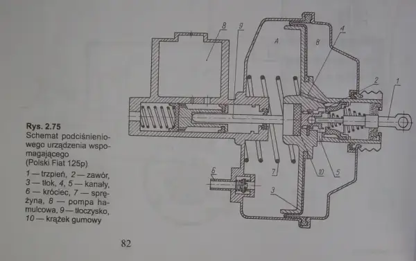 Schemat podciśnieniowego urządzenia wspomagającego (Polski Fiat 125p). Uszkodzony zawór zwrotny serwa objawy mogą być trudne do zdiagnozowania bez tego rysunku.